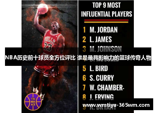 NBA历史前十球员全方位评比 谁是最具影响力的篮球传奇人物