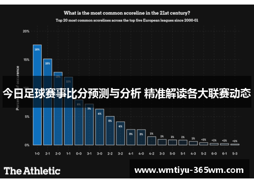 今日足球赛事比分预测与分析 精准解读各大联赛动态