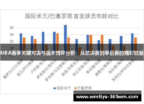 NBA赛季关键对决与战术博弈分析：从总决赛到季后赛的精彩较量