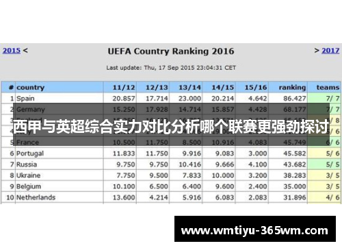 西甲与英超综合实力对比分析哪个联赛更强劲探讨